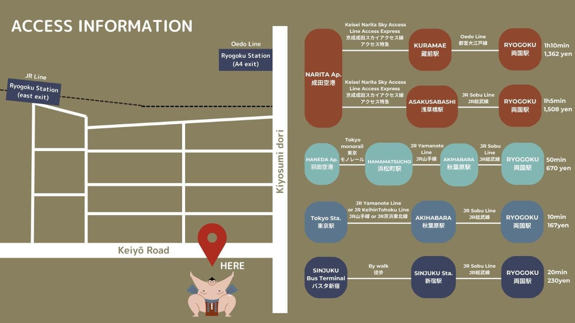 Cogo Ryogoku Hostel Τόκιο Εξωτερικό φωτογραφία